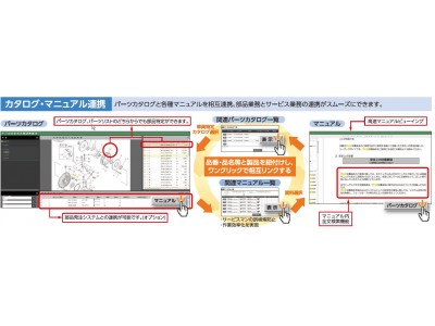 クオリカ、製造業のアフターサービスを効率化する「PITT Qube」の新バージョンをリリース