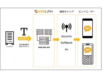 ネクスウェイ、メッセージの閲覧率向上をサポート