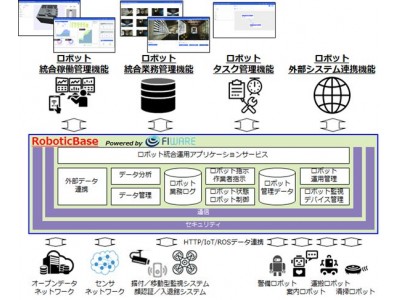 TIS、ロボットによる人の業務代行・分担を実現する「サービスロボットインテグレーション事業」を提供