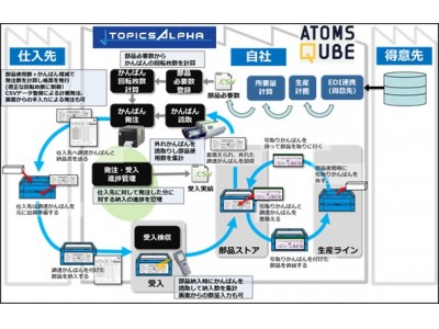 クオリカ、トヨタグループのICTをサポートするTT Network Integration (Thailand) Co.,Ltd.と協業