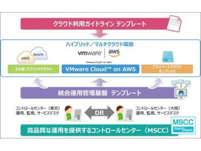 TIS、「VMware Cloud on AWS」の提供を開始 
