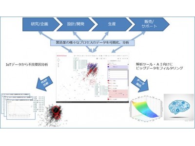 TIS、サイバネットシステムとビッグデータ可視化ツールの販売代理店契約を締結