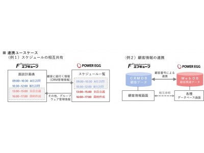 金融機関の営業力強化促進のためインテックとディサークルが協業 企業