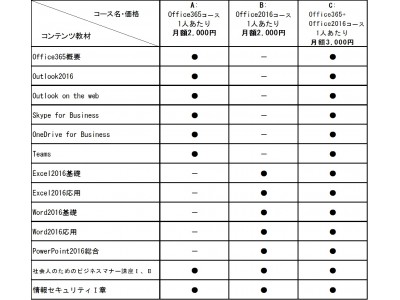 マイクロメイツ、「かんたん自己学習・新年度教育キャンペーン2019」を実施