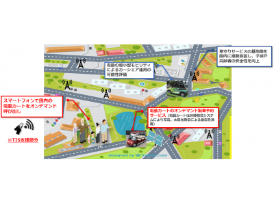 TIS 、関西電力等が万博記念公園内で実施の次世代モビリティサービスなどの実証実験を支援