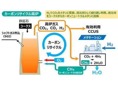 カーボンリサイクル試験高炉向けに水素製造装置HyGeia-Aを7基受注