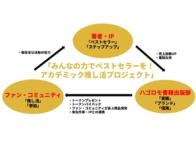 『経済ニュースのネタ帳 2026-27』の重版出来により、自社トークン買いを決定しました！