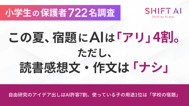 【小学生の保護者722名調査】この夏、宿題にAIは「アリ」4割。ただし読書感想文・作文は「ナシ」