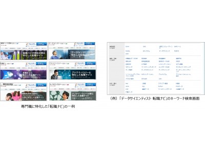 技術系の専門領域に特化した約400サイトにより、ピンポイントの採用支援が可能に。ネオキャリア、アスタミューゼと業務提携開始。