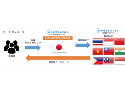 アジア就職の総合窓口サービス「REERACOEN Global Desk」を開始　海外就職にチャレンジしたい方を無料でサポート