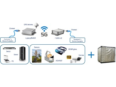 届いてすぐに5G通信を体感できる！「ローカル5G検証キット」レンタルサービスを開始！　[SMFLレンタル]