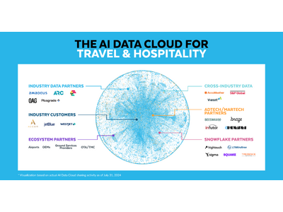Snowflake AIデータクラウド、トラベル・ホスピタリティ業界向けにAIイノベーションを推進