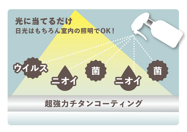 チタニストラボラトリーズ株式会社　西日本最大級のペットイベント「インターペット大阪」に出展しました
