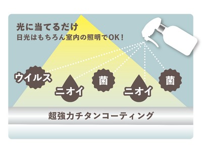 チタニストラボラトリーズ株式会社　西日本最大級のペットイベント「インターペット大阪」に出展しました
