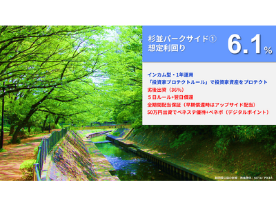 「らくたま26号（杉並パークサイド１.）」本日19時から募集スタート！「全期間配当保証」「翌日償還」「優先劣後システム」を採用した高機能ファンドで資金効率最大化と投資安定性の向上を目指します