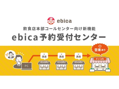 エビソル、飲食店本部・コールセンター支援の一環として『ebica 予約受付センター』機能を提供開始