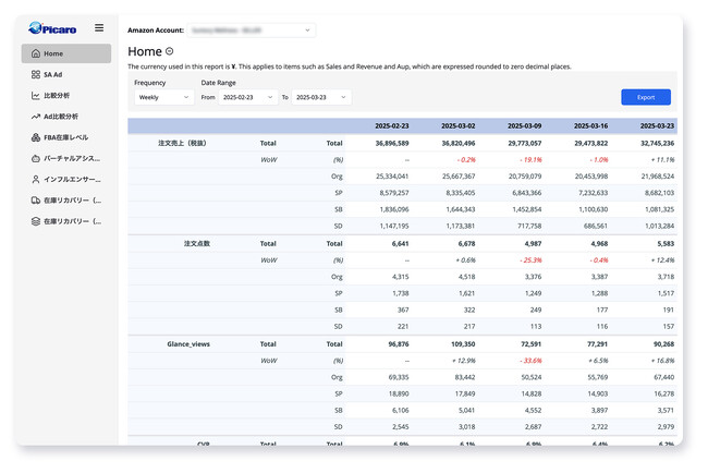 Amazon売上拡大支援ツール【Picaro.AI】がリニューアル！現在すべての機能を無料開放中！