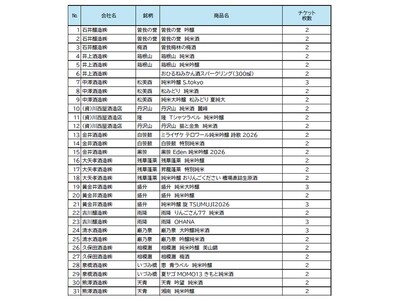 2026年6月27日（土）「KANAGAWA ローカル酒 FESTIVAL 2026」日本酒イベントにて提供の銘柄決定!!