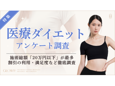【グロウナビ】医療ダイエットの総額アンケート調査｜20万円以下が最多（40%）、割引利用52%、料金満足...