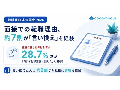 面接での転職理由、約7割が言い換えを経験。入社後の影響を150人に調査