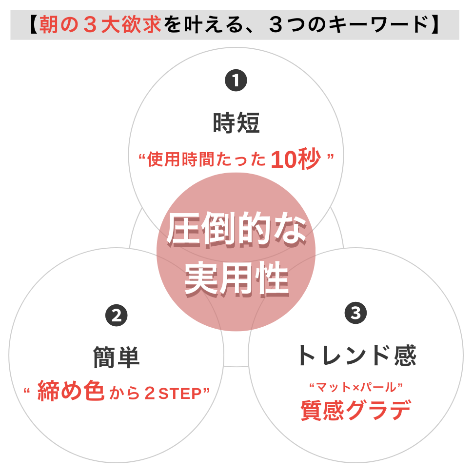 【発信型メイクアプアーティストかじえり（KAJIERI）プロデュースEnamor】朝の３大欲求を叶える！”時短×簡単×ハイセンス”なアイシャドウ「バイカラーアイズ」新発売