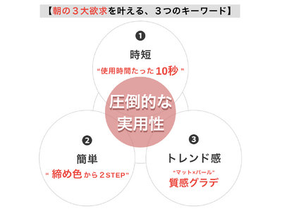 【発信型メイクアプアーティストかじえり（KAJIERI）プロデュースEnamor】朝の３大欲求を叶える！”時短×簡単×ハイセンス”なアイシャドウ「バイカラーアイズ」新発売