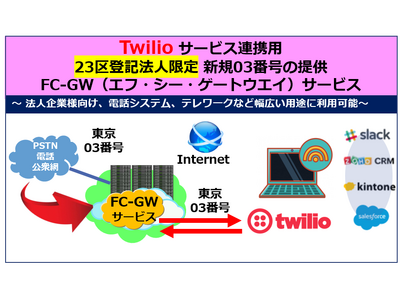 都内23区の法人向け、新規03番号をTwilioで利用できるFC-GW（エフ・シー・ゲートウェイ）サービスの提供を開始！