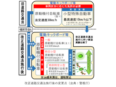 NECファシリティーズ、個人を対象とする電動キックスクーター向けバイク保険の申込受付を開始