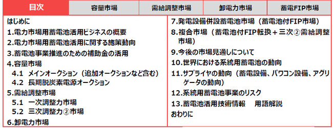 系統用蓄電池の情報を網羅した『蓄電池ビジネスガイド2025年版』発刊