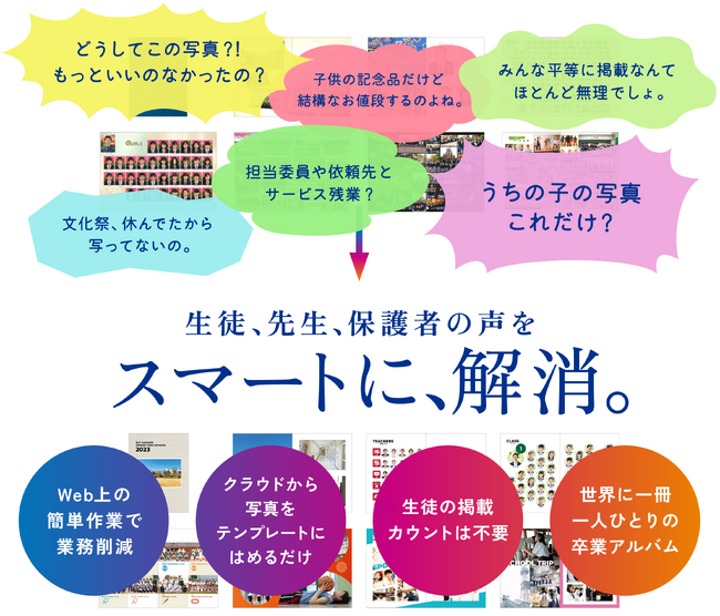 最新のデジタル環境で先生と保護者の負担を軽減。ICT教育からうまれた生徒一人ひとりが主役の卒業アルバム制作サービス School Life Performer（スクールライフ・パフォーマー）誕生。