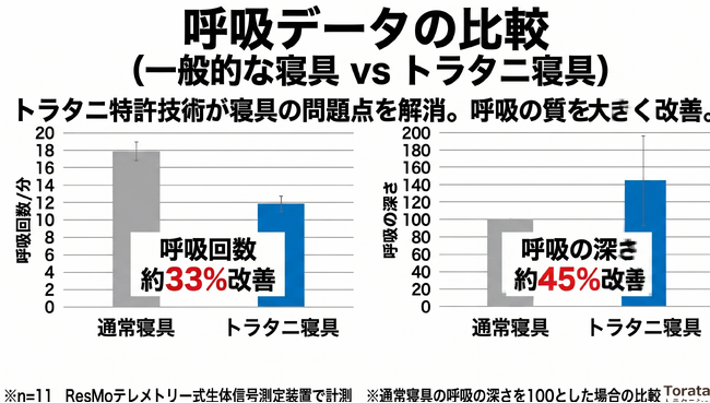 医学が見落とした──呼吸は「量」より「質」で決まる。