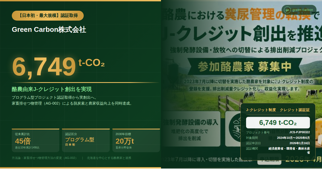 【日本初・最大規模】Green Carbon株式会社、酪農由来J-クレジット6,749t-CO2の創出を実現プログラム型プロジェクト認証取得から創出へ