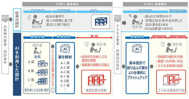 断面設計を自動で行う構造設計支援AIプログラムを開発