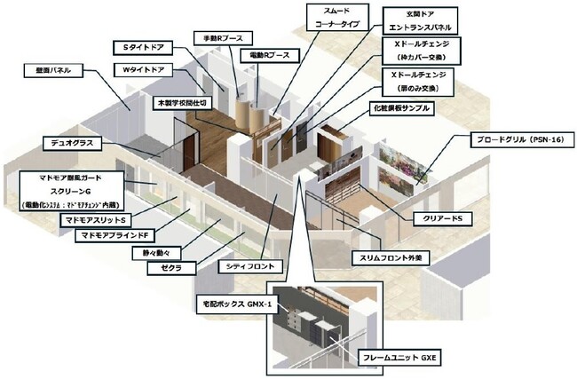 新大阪ショールームをオープンします（三和シヤッター）