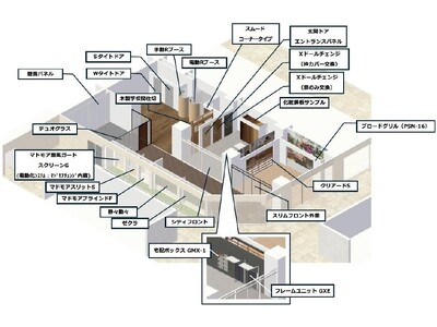 新大阪ショールームをオープンします（三和シヤッター）