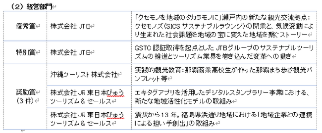 プレスリリース「第３回「JATA SDGsアワード」受賞者発表　大賞は 近畿日本ツーリスト株式会社」のイメージ画像