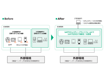 医療機関向けIoMT（ネットワークに接続する医療機器）一元管理支援サービス「IT Expert Services IoMTデバイスマネジメントサービス」提供開始