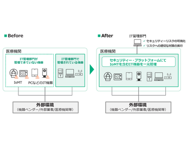 石巻赤十字病院、医療機器を一元管理する「IT Expert Services