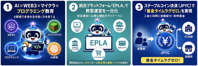 AI×Web3プログラミング教育「Education Lab」　フランチャイズ第１号（富山校）が開校決定