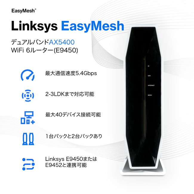 週末限定セール】Linksys(リンクシス) E9450 EasyMesh対応 AX5400 WiFi