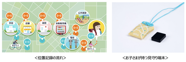 岐阜県岐阜市と株式会社チェンジHDおよび株式会社otta、見守りサービスの導入に関する協定を締結