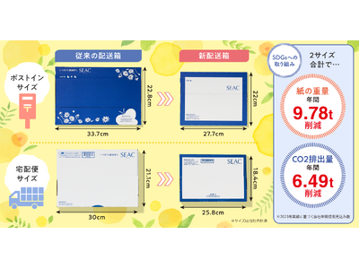 世田谷自然食品が配送箱を見直し！年間9.78トンの紙と6.49トンのCO2を削減。森林とエネルギーを守る...