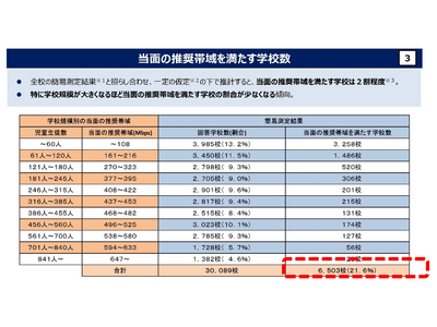 『NEXT GIGA』に対応した学校ネットワーク構築の支援サービス沖縄県内の教育機関に向けて提供