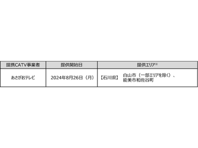 「ドコモ光 タイプC」の提携ケーブルテレビ事業者を拡大