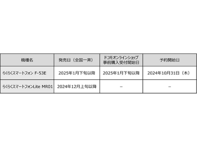 ドコモ、「らくらくスマートフォン F-53E」を発売