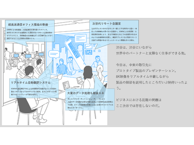 世界初、東急不動産とNTTグループ　広域渋谷圏まちづくりへのIOWN先行導入