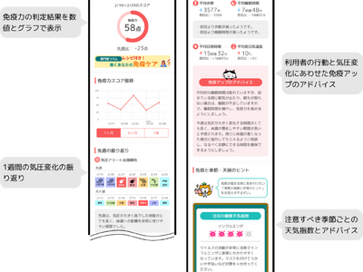 「スゴ得コンテンツ」の「頭痛ーるforスゴ得」において、免疫力推定AIを活用した新しい機能を追加