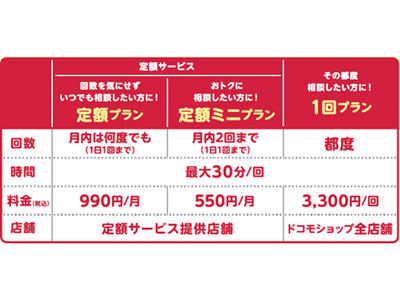 ドコモショップおよびドコモのコールセンターでマネックス証券の多要素認証機能の設定サポートを開始
