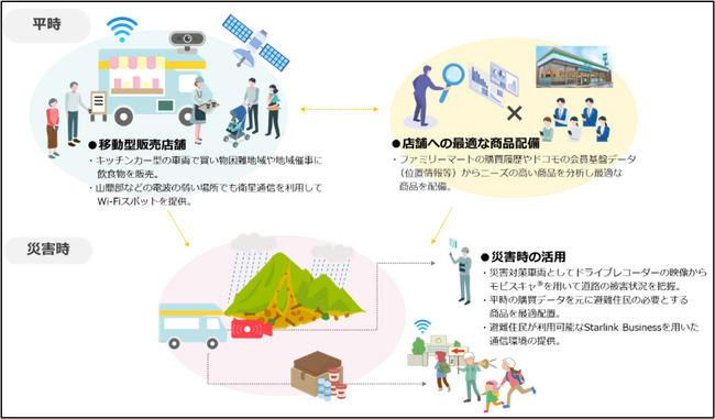 ファミリーマート、NTTドコモ、NTTドコモビジネス、石川県の能登地域における平時および災害時の支援に関する協業の検討を開始