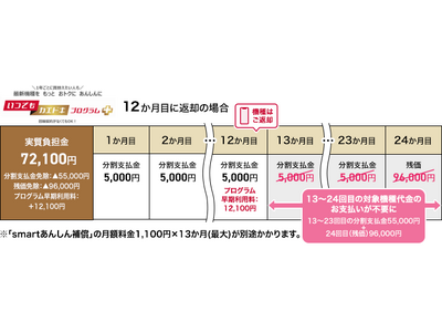 いつでもカエドキプログラム＋」の提供を開始 企業リリース | 日刊工業